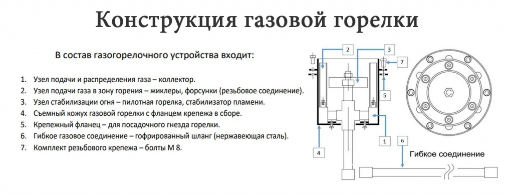 Конструкция газовой ветроустойчивой горелки в Гвардейском для вечного огня - схема сборки